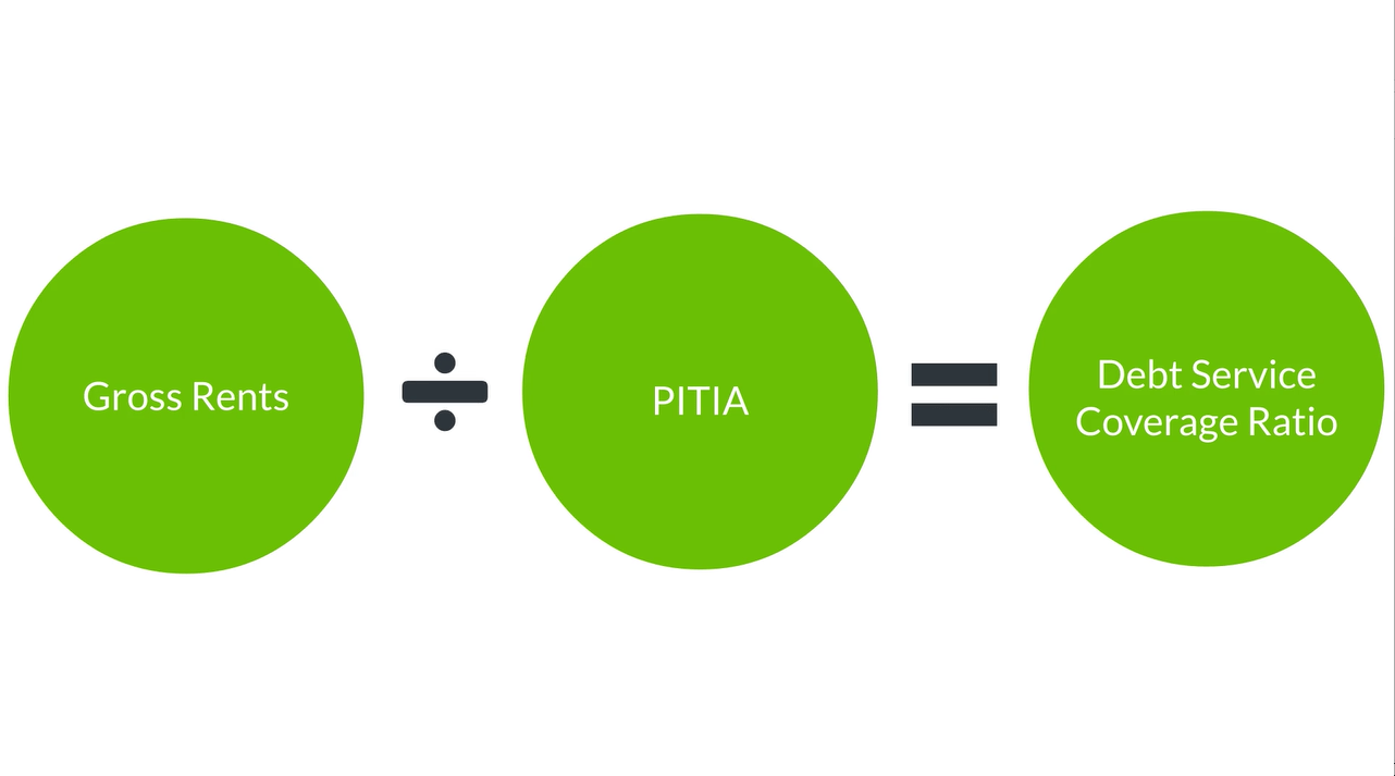 How to Calculate DSCR LendSure Mortgage Corp